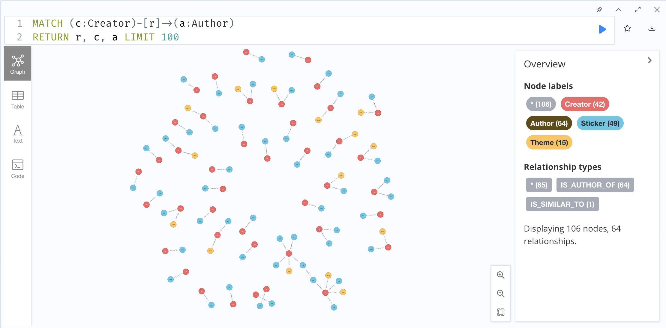 Connected Graph with Neo4J