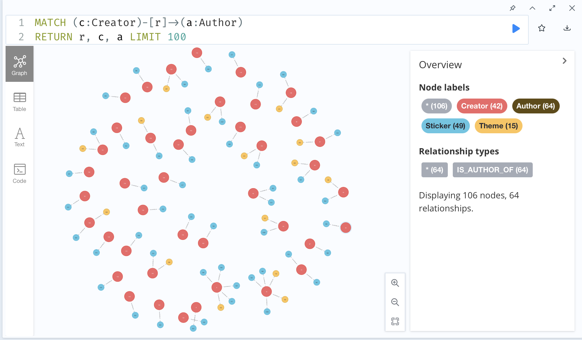 Initial Graph with Neo4J