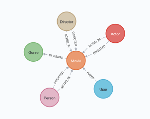 neo4j-graph.png